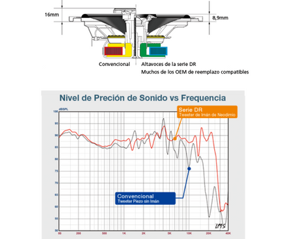 Componente JVC 6.5" CS-DR601C
