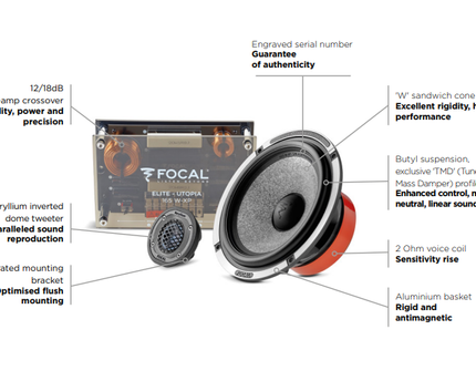 Componentes Focal Utopia de 2 vias 165 W-XP