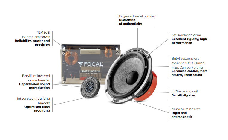 Componentes Focal Utopia de 2 vias 165 W-XP