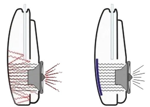 Anillos acústicos STP CRYSTAL PRO